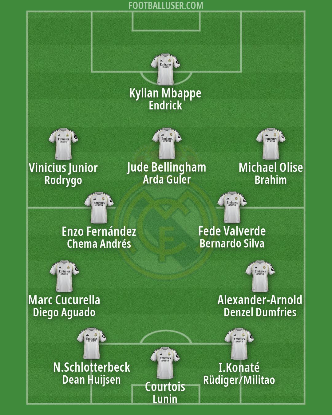 Real Madrid Formation 2026