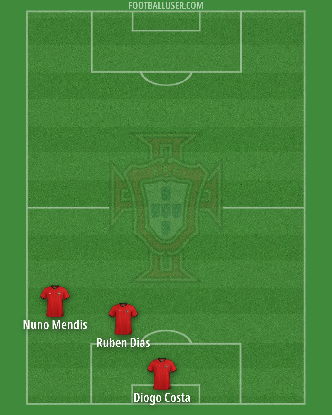 Portugal Formation 2026