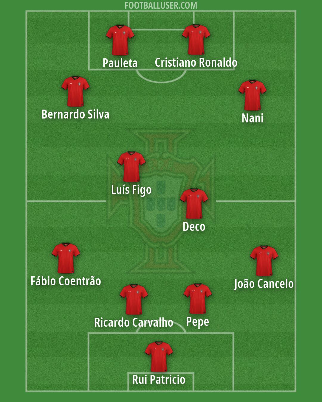 Portugal Formation 2026
