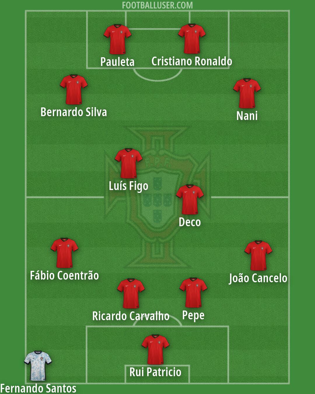 Portugal Formation 2026