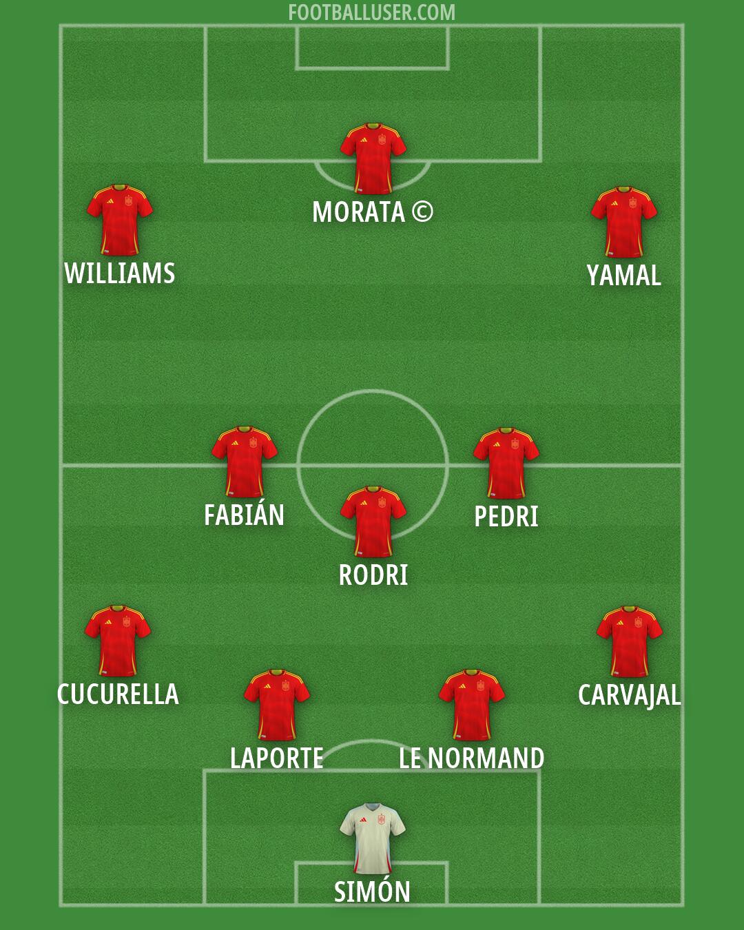 Spain Formation 2026
