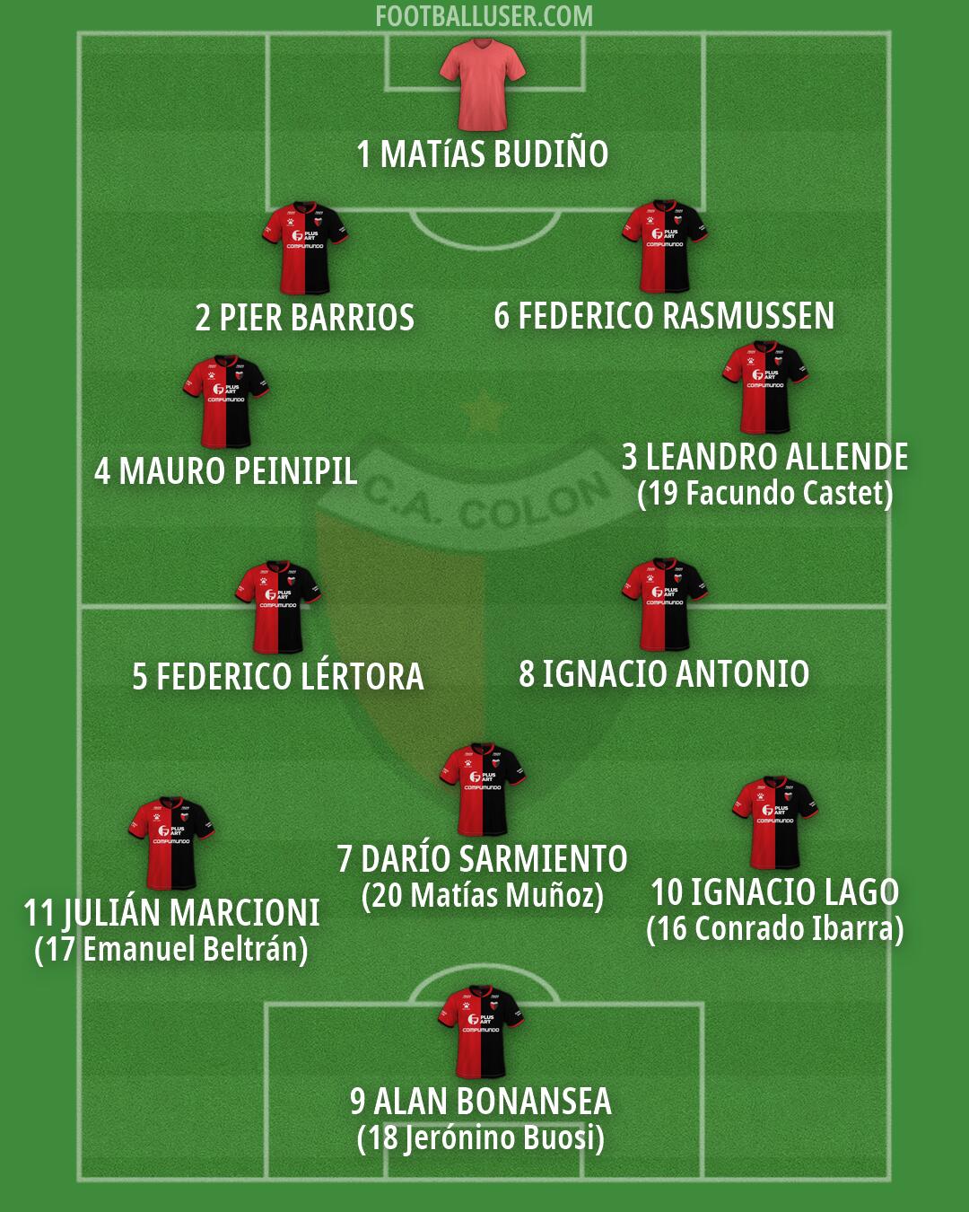 Colón Formation 2026
