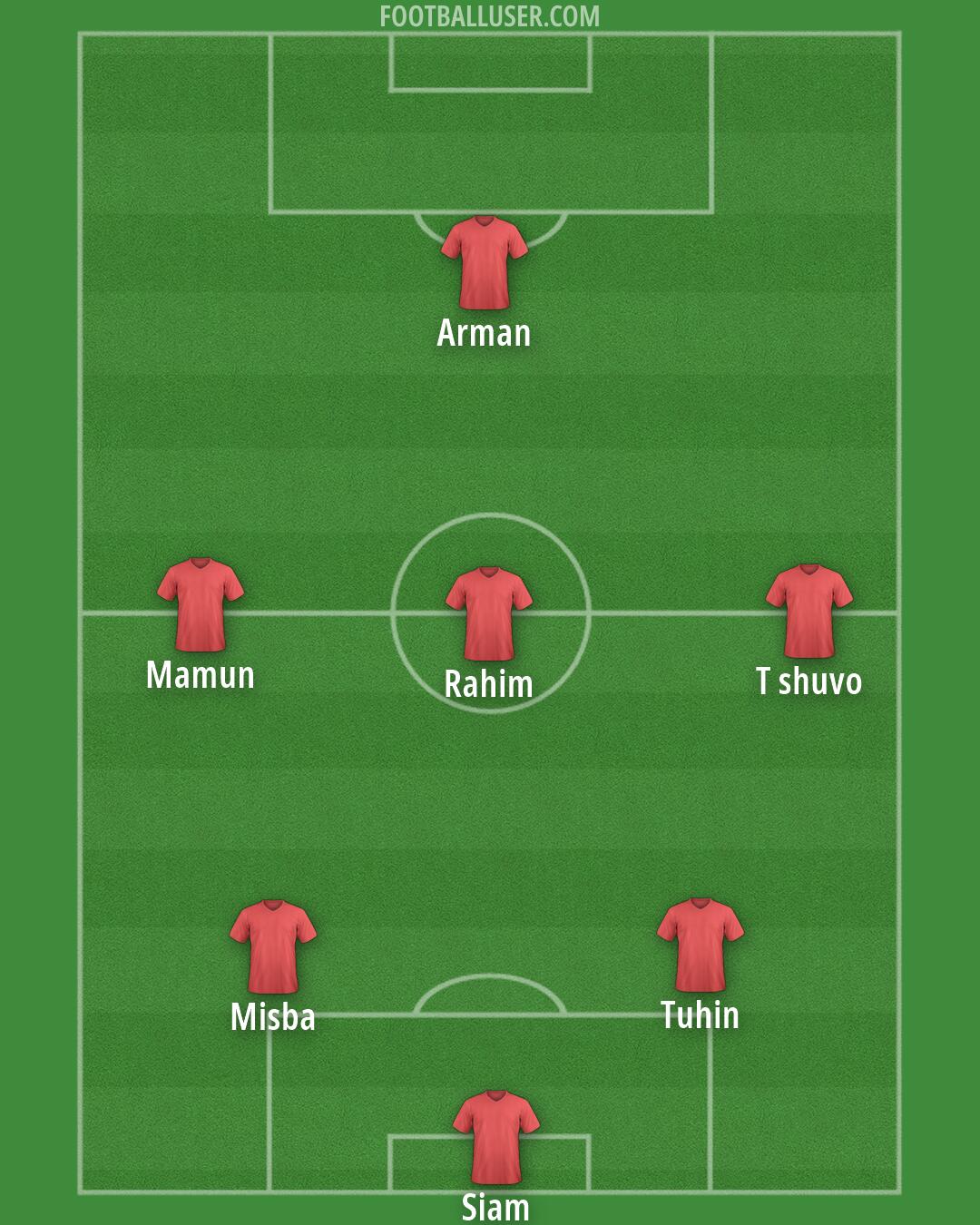 Custom Team Formation 2026
