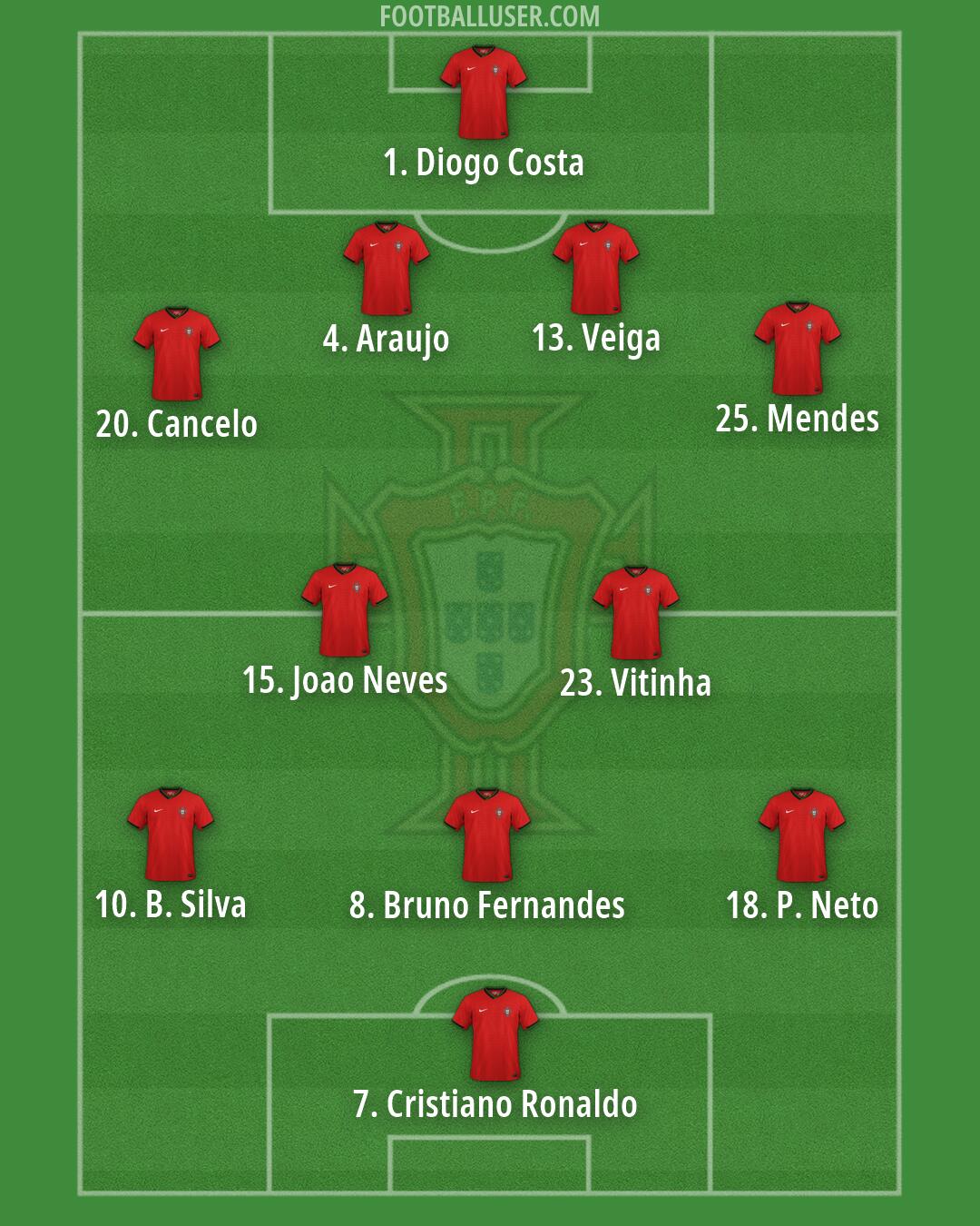 Portugal Formation 2026