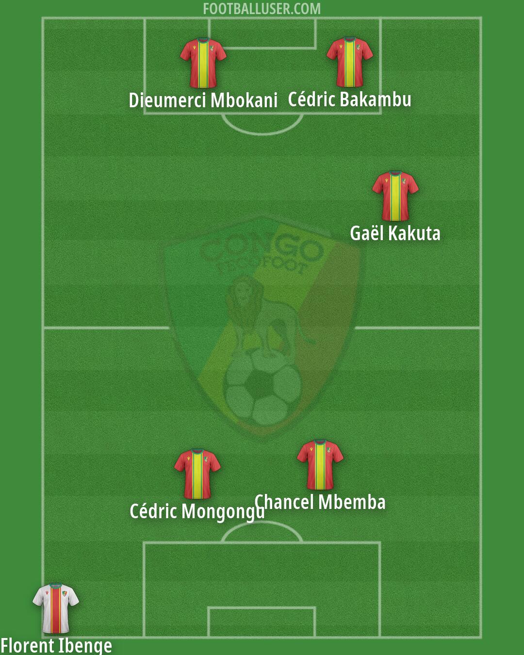 Congo Formation 2026