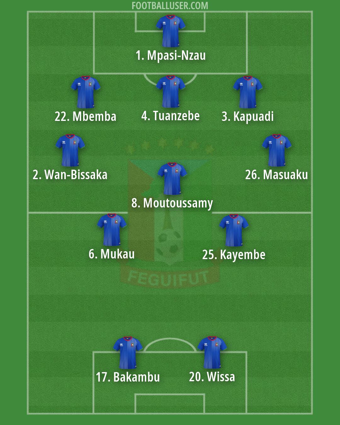 Equatorial Guinea Formation 2026
