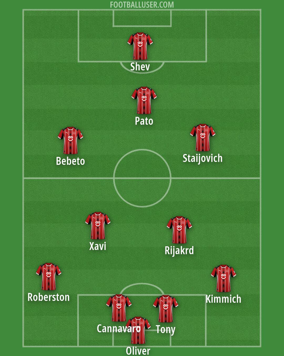 Altrincham Formation 2026