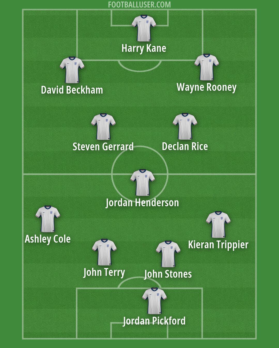 England Formation 2026