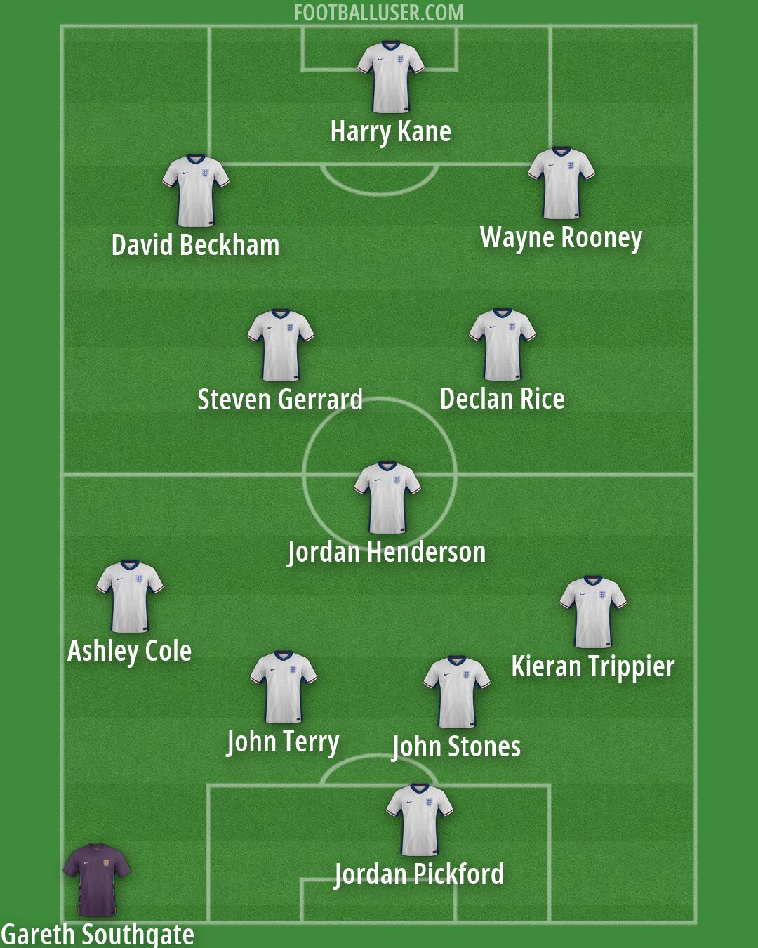 England Formation 2026