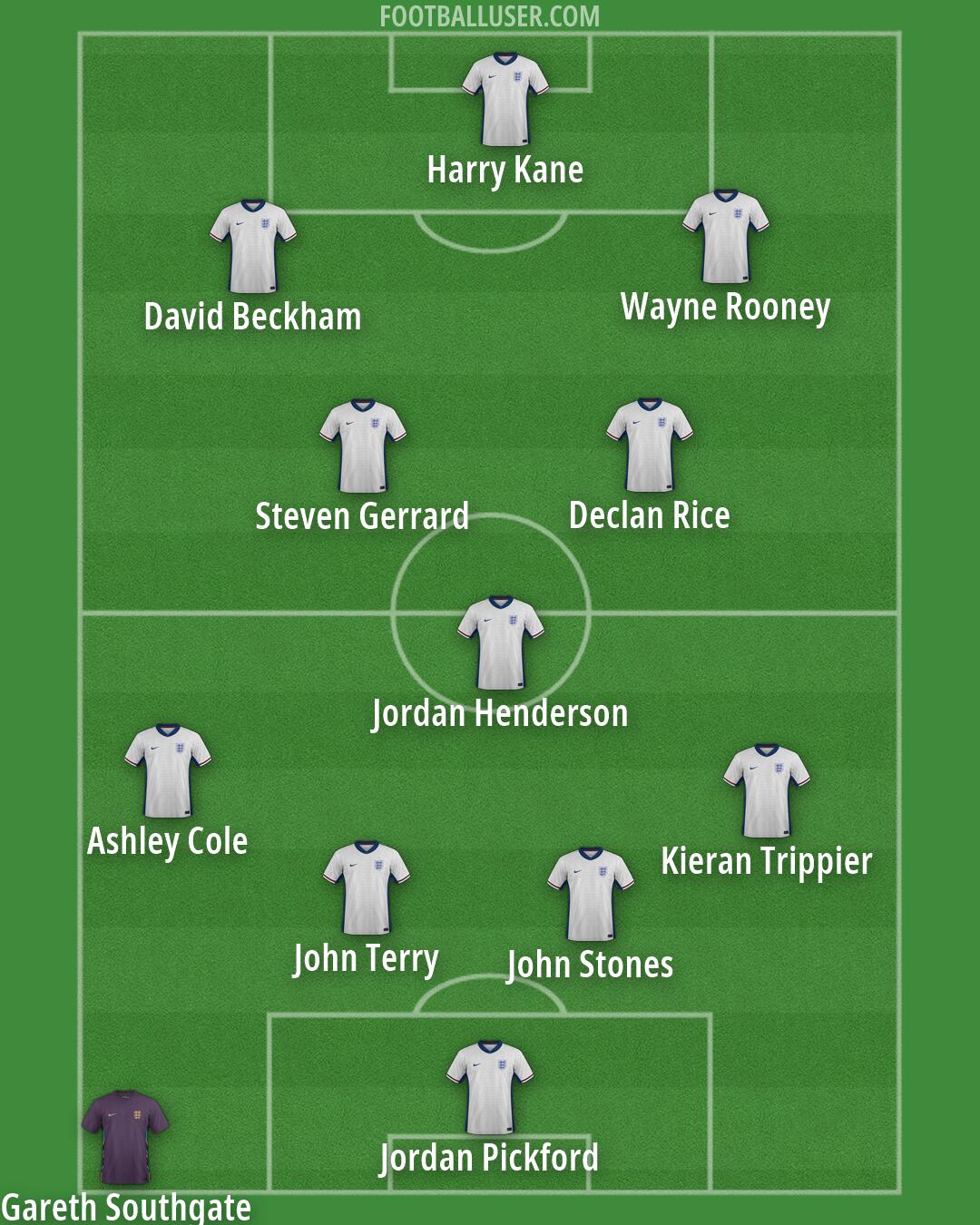 England Formation 2026