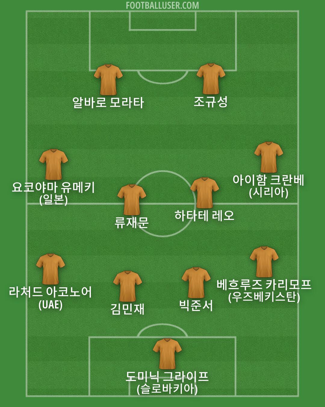 Custom Team Formation 2026
