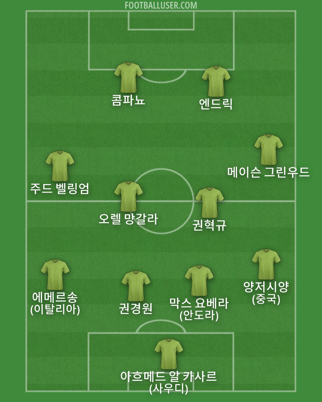 Custom Team Formation 2026