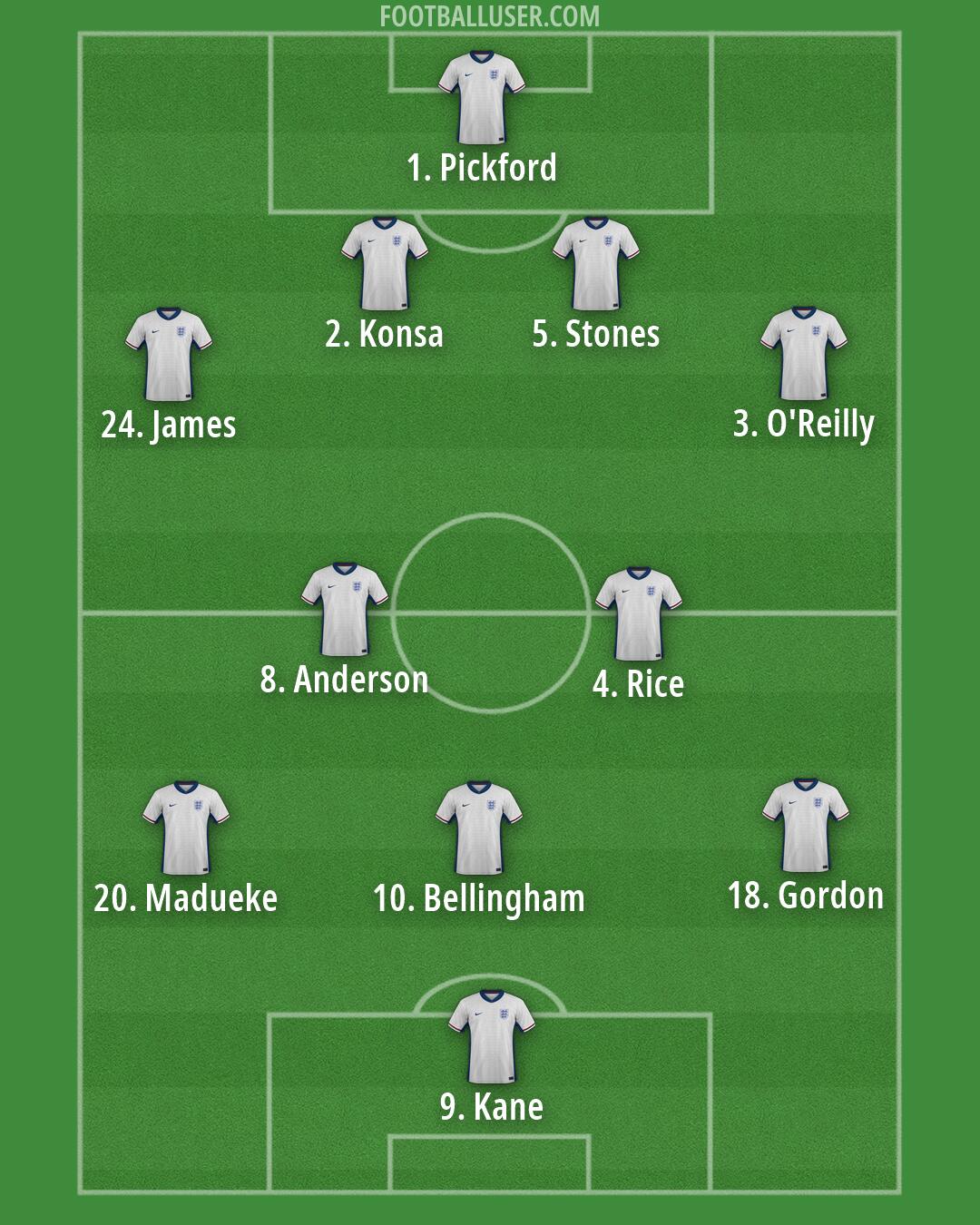 England Formation 2026