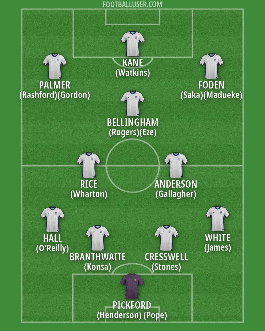 England Formation 2026