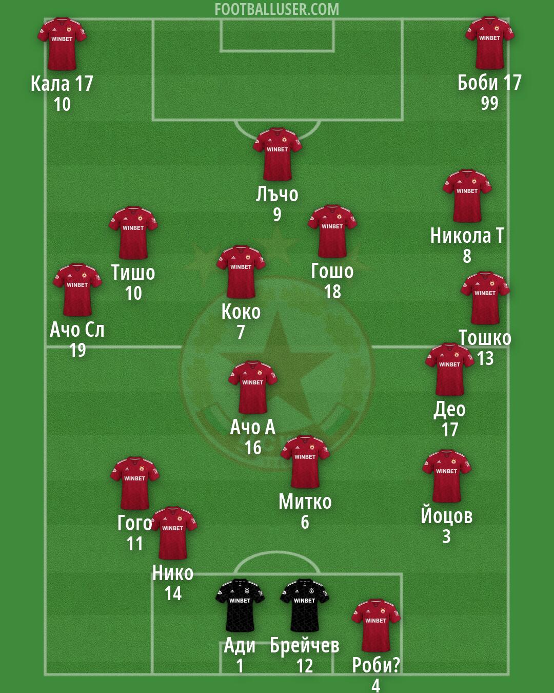 CSKA-Sofia Formation 2026