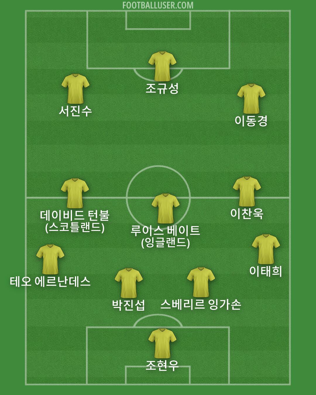 Custom Team Formation 2026