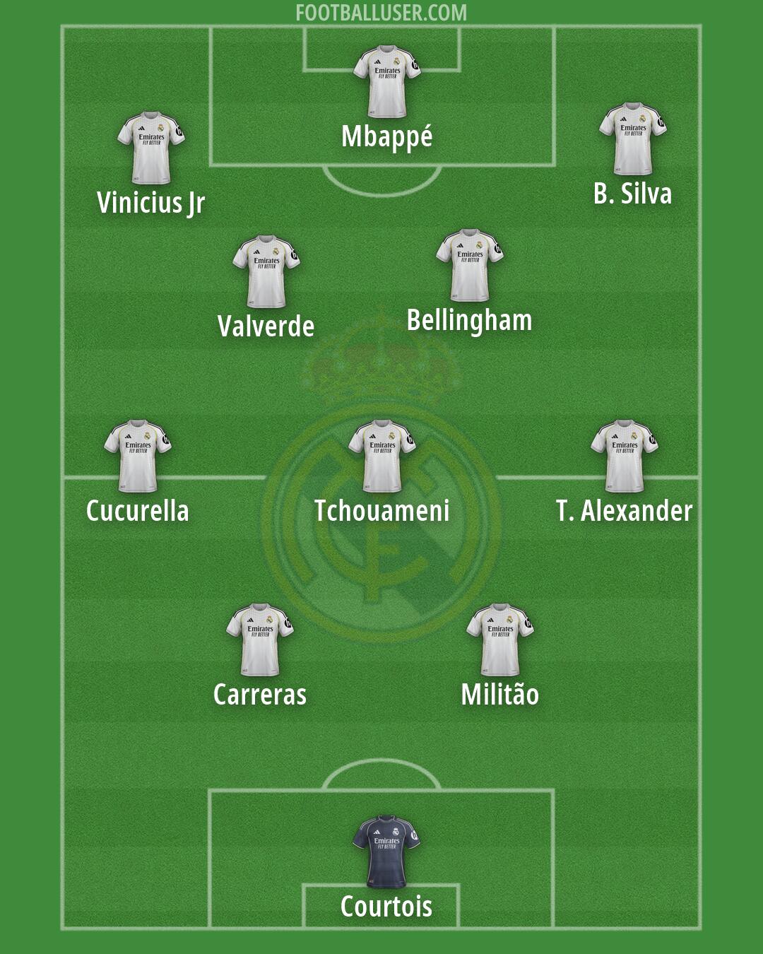 Real Madrid Formation 2026