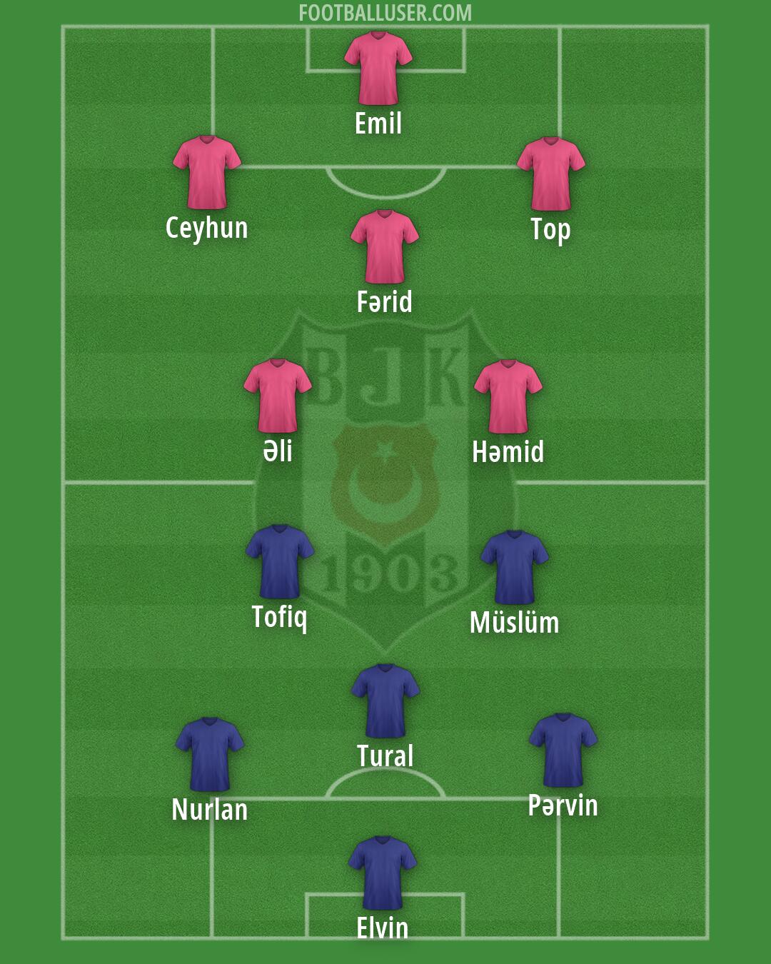 Besiktas Formation 2026