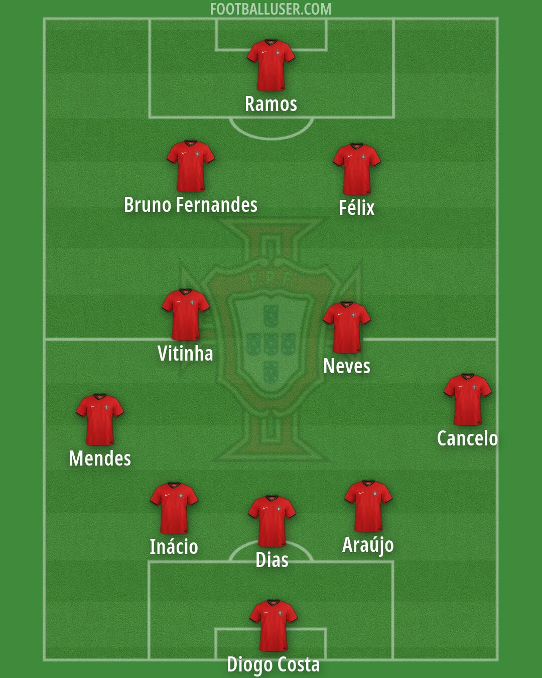 Portugal Formation 2026