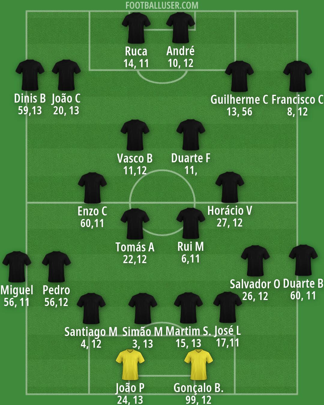 Custom Team Formation 2026