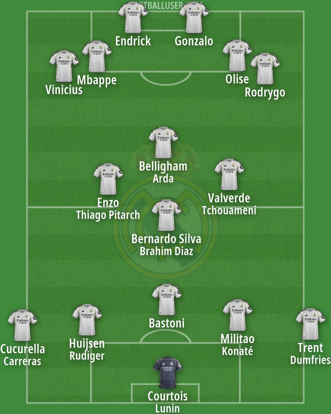 Real Madrid Formation 2026