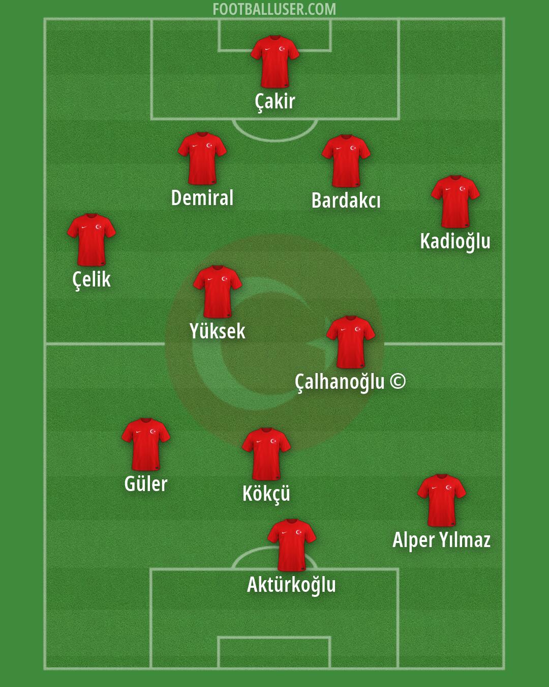 Türkiye Formation 2026