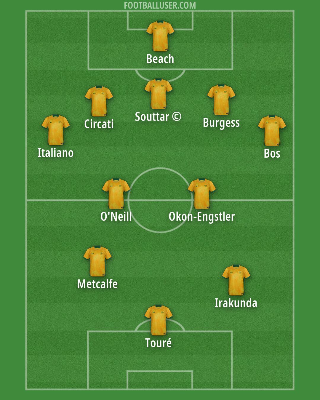 Australia Formation 2026