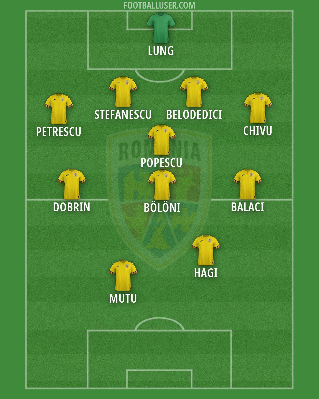 Romania Formation 2026