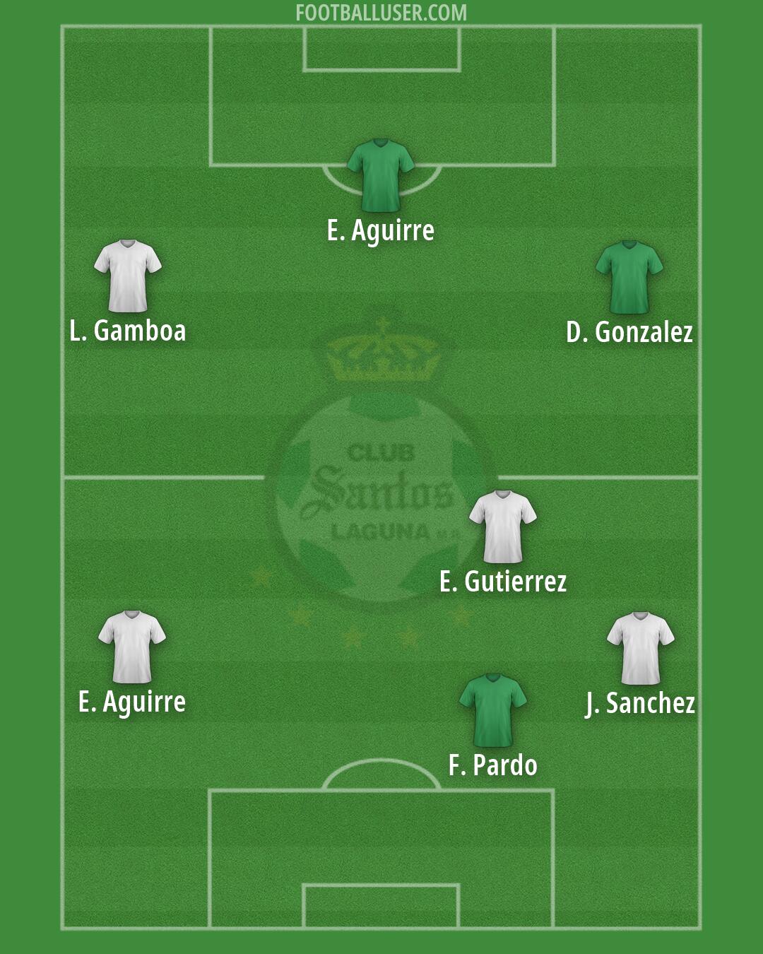 Santos Laguna Formation 2026