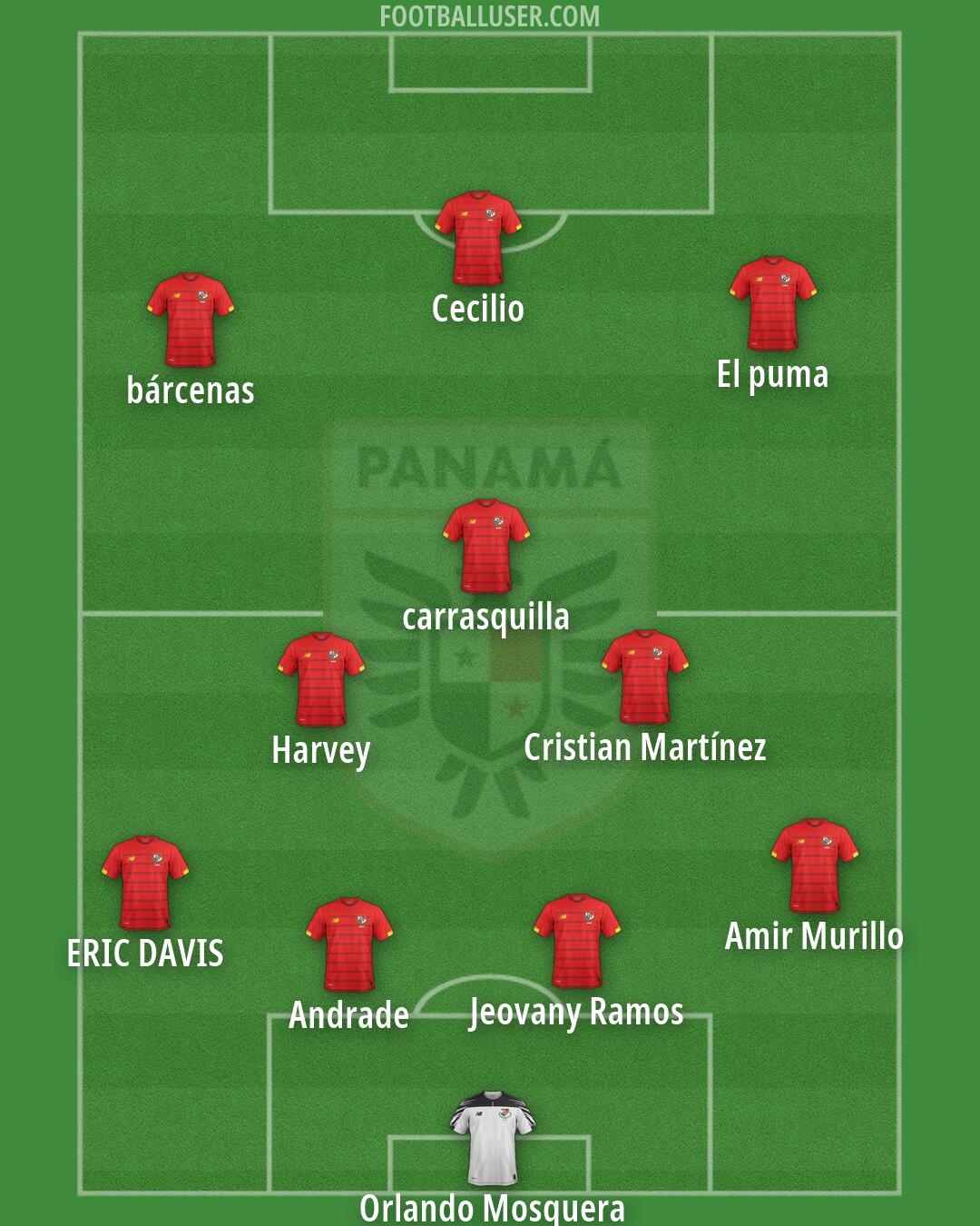 Panama Formation 2026