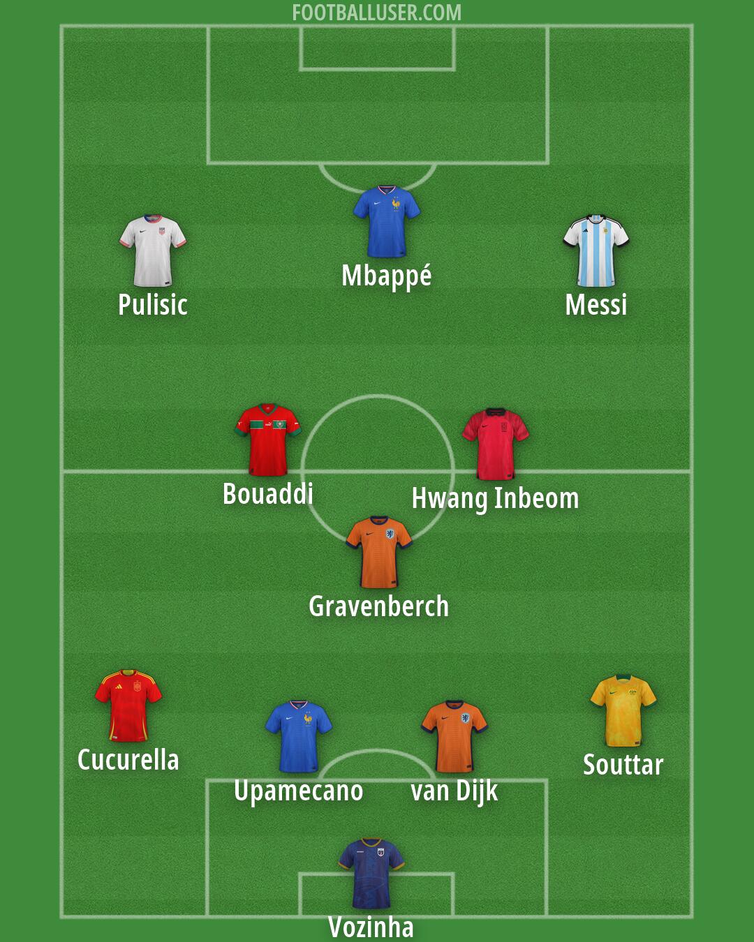 Custom Team Formation 2026