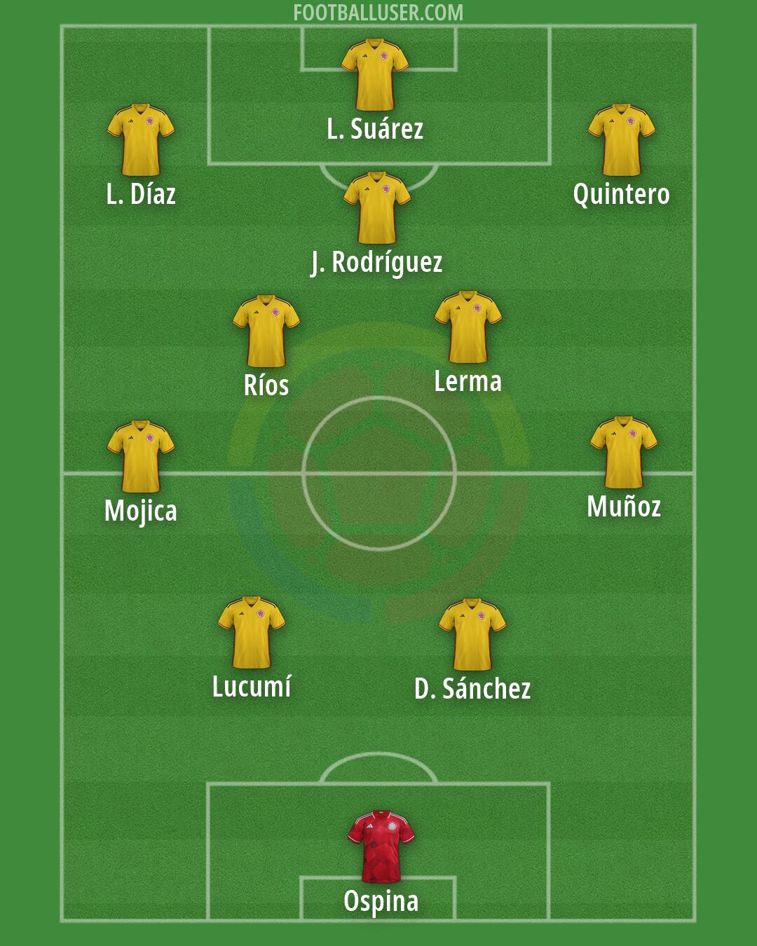 Colombia Formation 2026