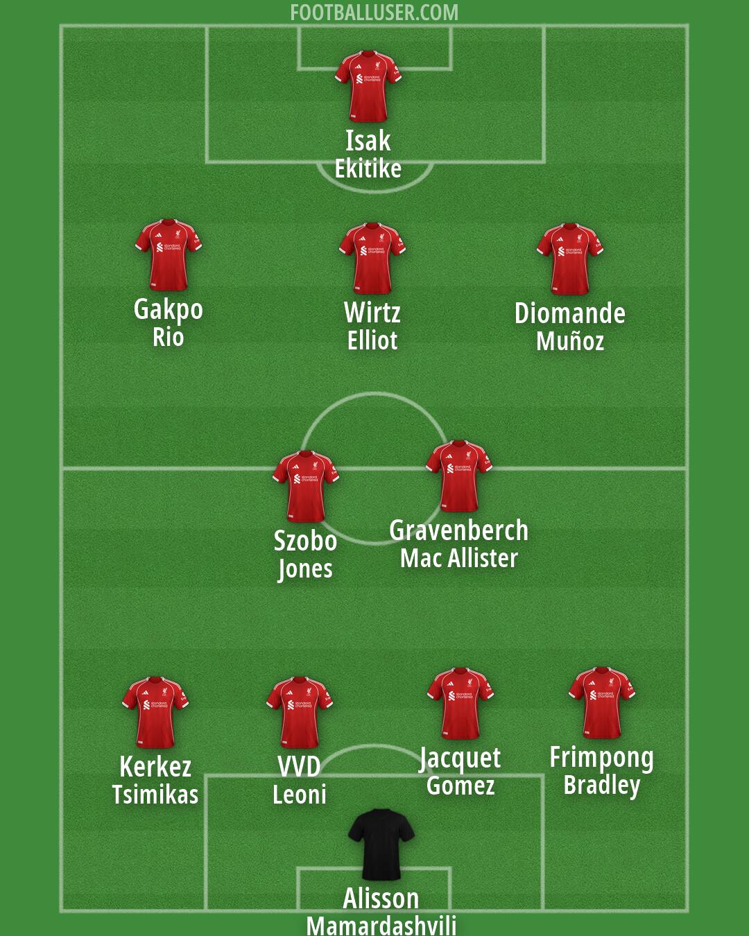 Liverpool Formation 2026