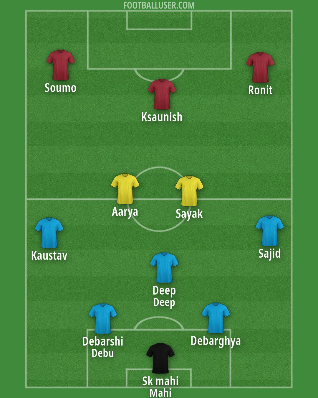 Custom Team Formation 2026