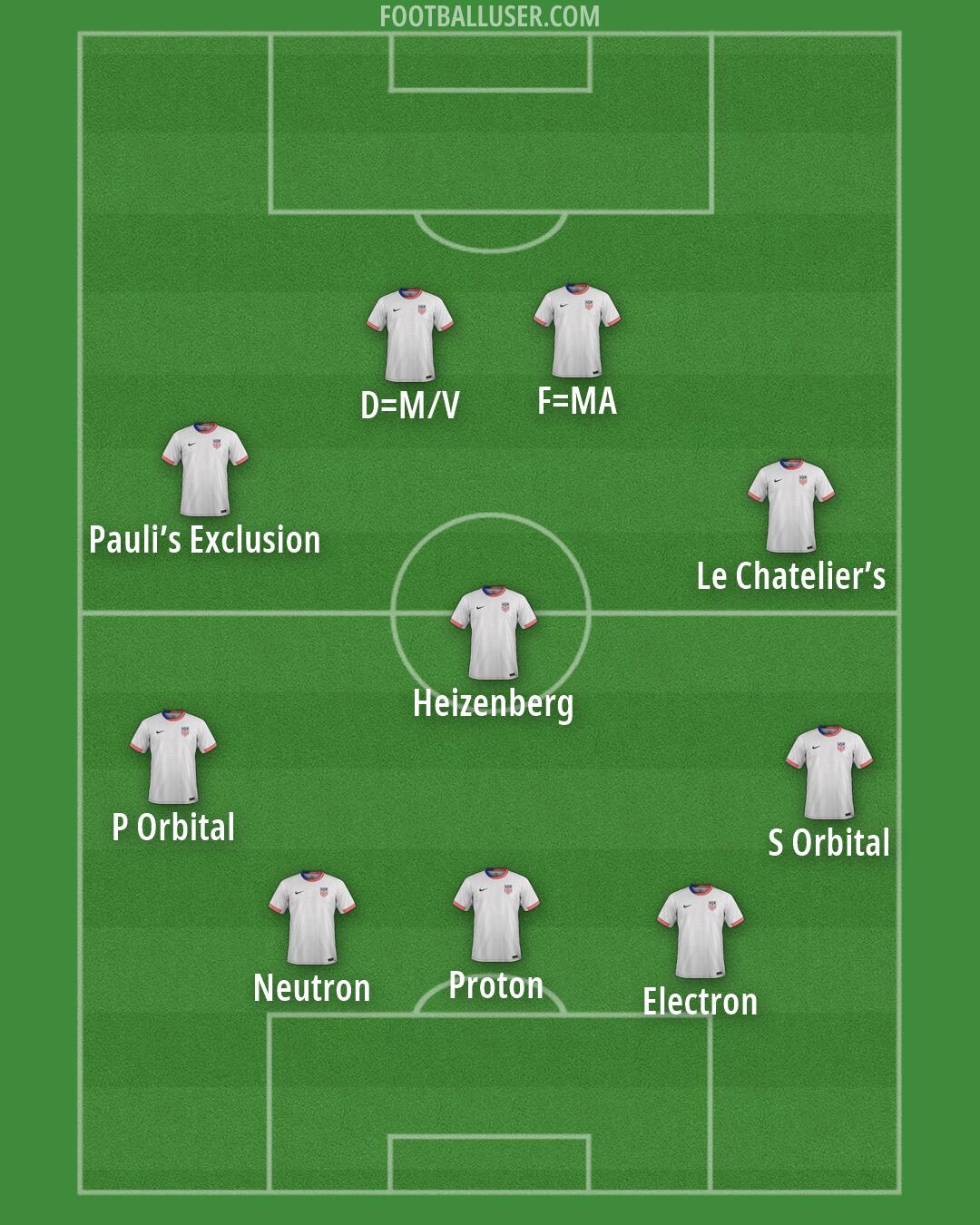 United States Formation 2026
