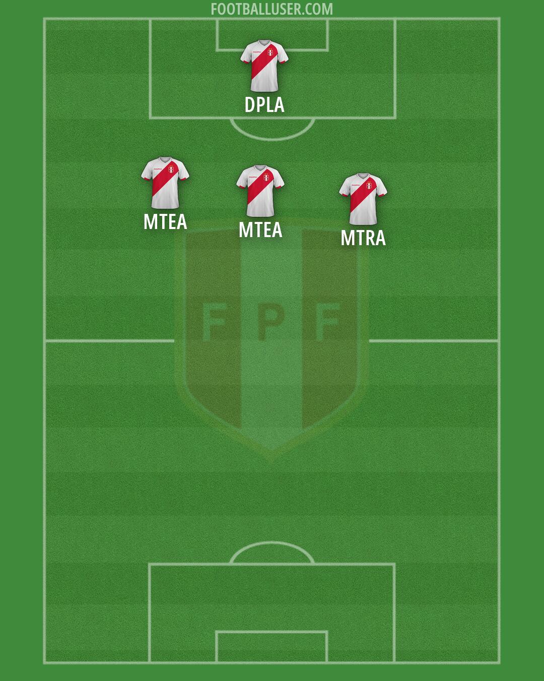 Peru Formation 2026