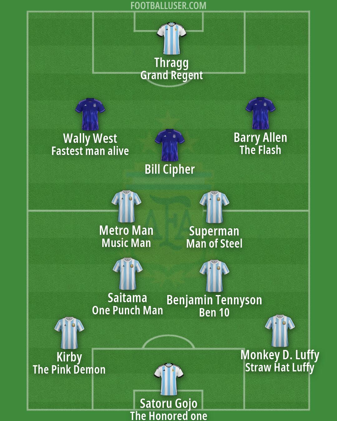 Argentina Formation 2026