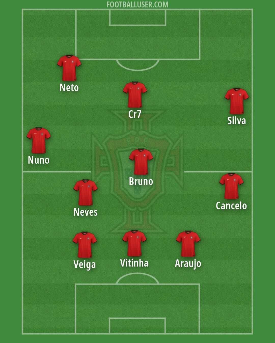 Portugal Formation 2026