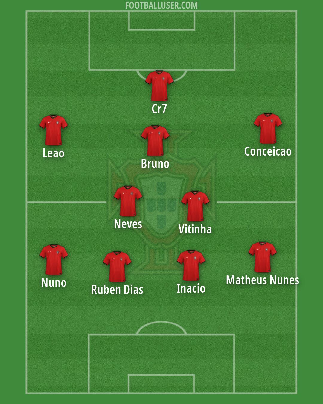 Portugal Formation 2026