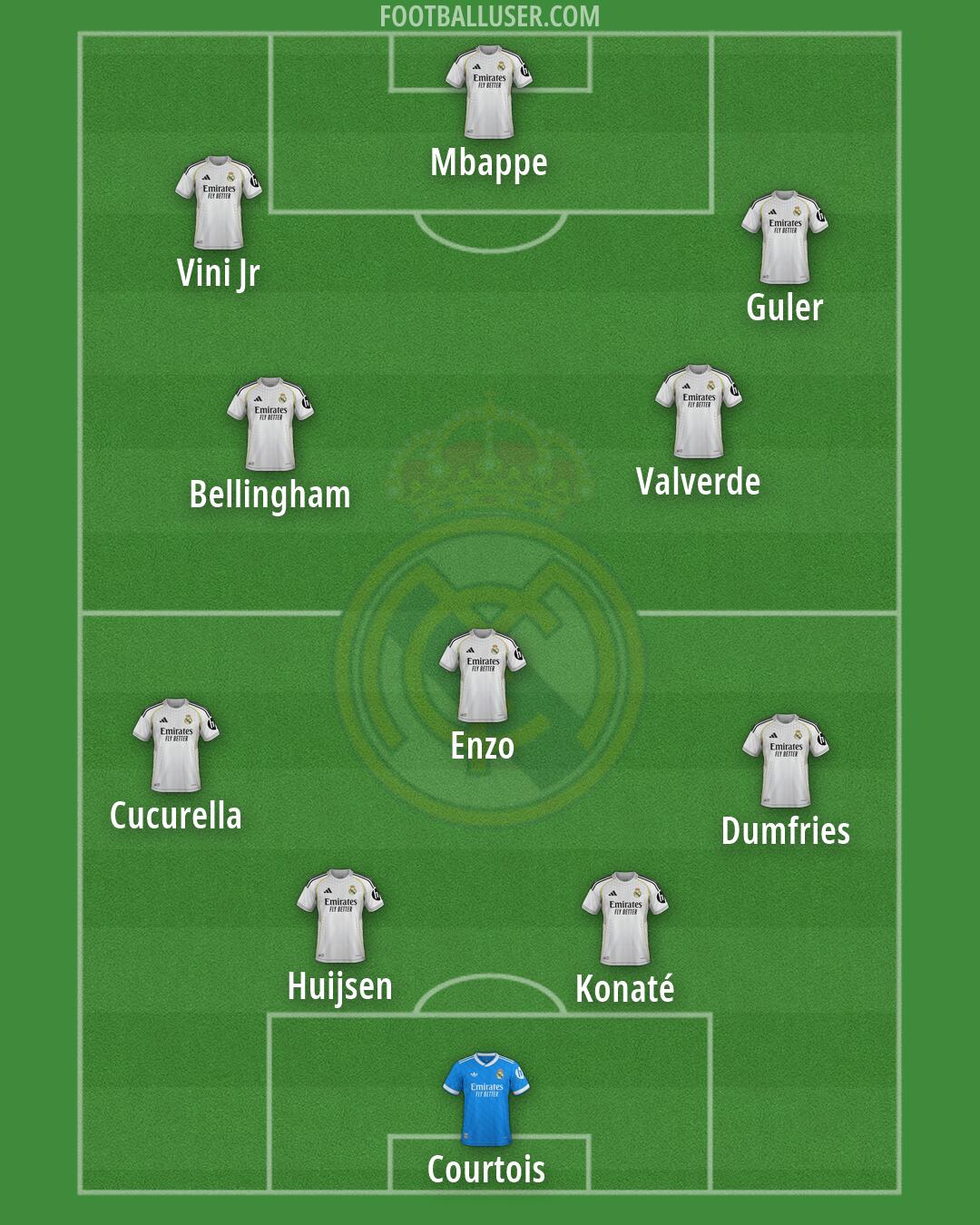 Real Madrid Formation 2026