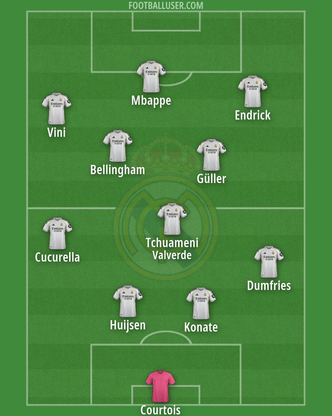 Real Madrid Formation 2026