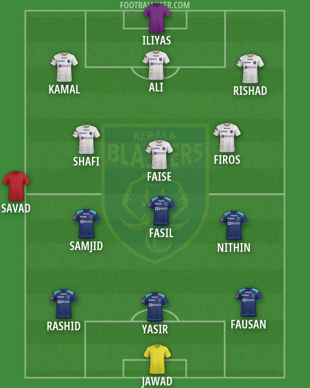 Kerala Blasters Formation 2026