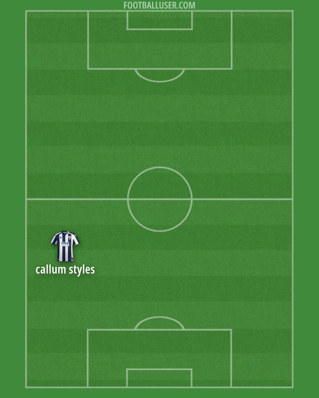 West Brom Formation 2026