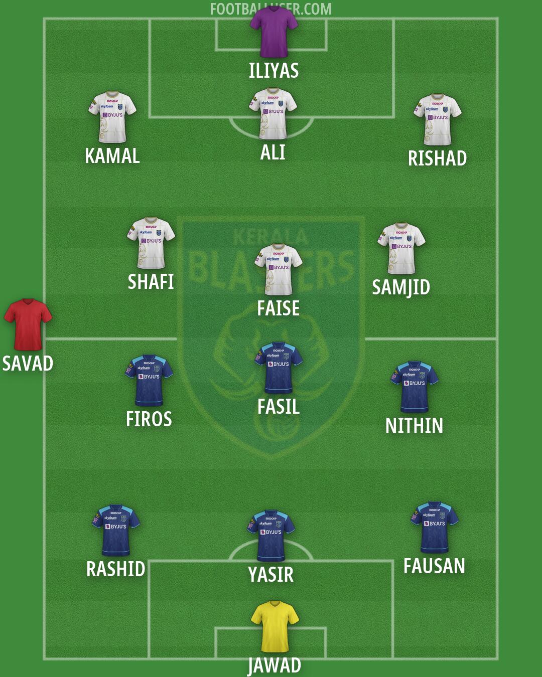 Kerala Blasters Formation 2026