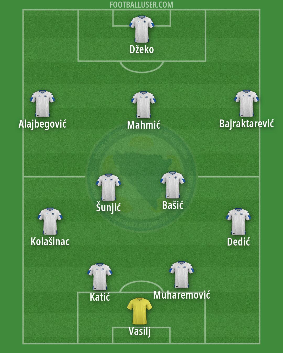 Bosnia and Herzegovina Formation 2026