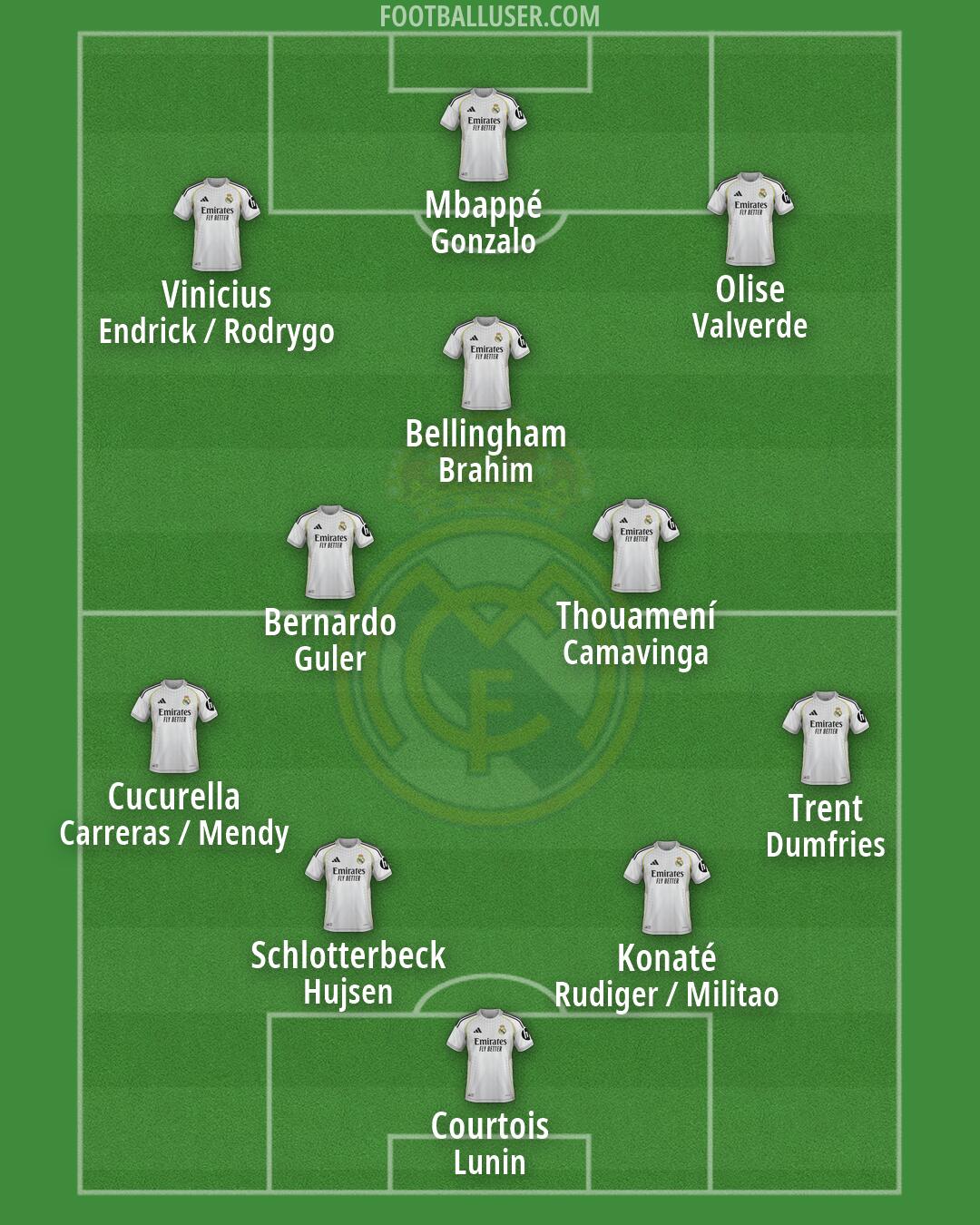 Real Madrid Formation 2026