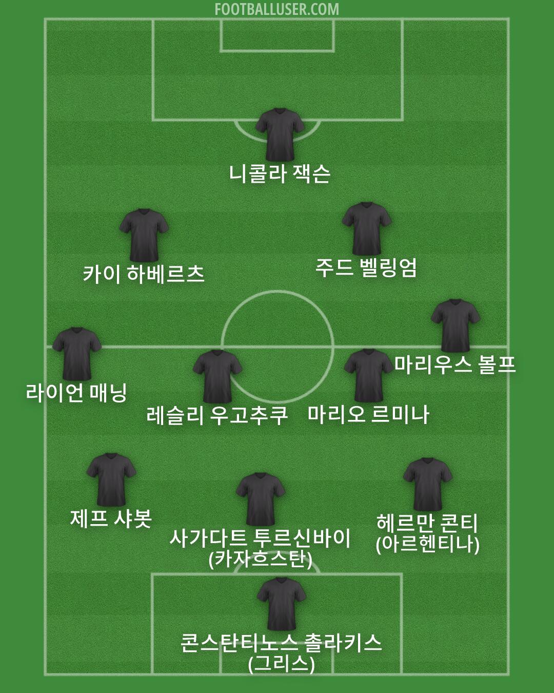 Custom Team Formation 2026