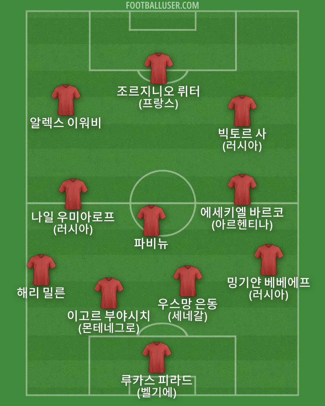 Custom Team Formation 2026