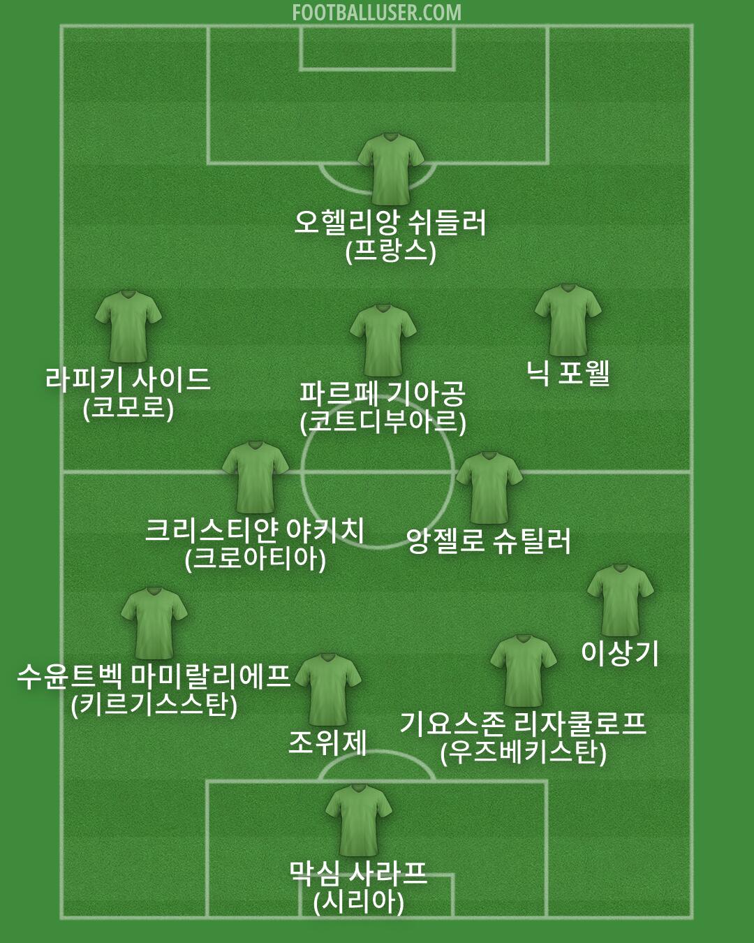 Custom Team Formation 2026
