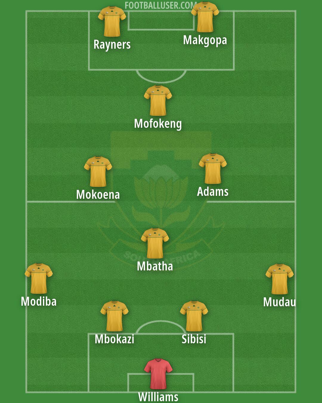 South Africa Formation 2026